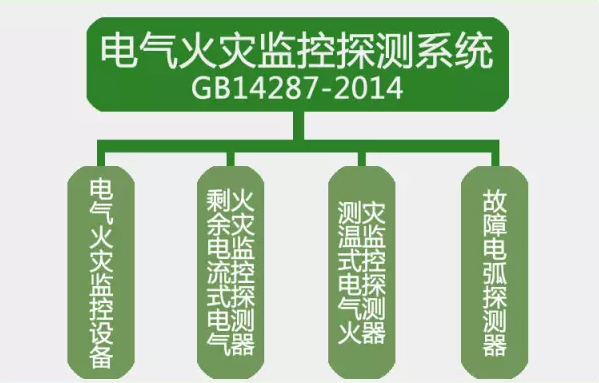 GB14287-2014<a href=http://www.gzgz.net.cn/dianqihuozai/ target=_blank class=infotextkey>電氣火災監控</a>探測系統