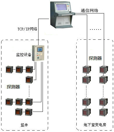 <a href=http://www.gzgz.net.cn/dianqihuozai/ target=_blank class=infotextkey>電氣火災監控</a>系統圖