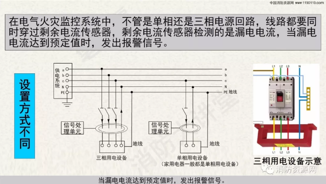 消防設備電源監控系統與<a href=http://www.gzgz.net.cn/dianqihuozai/ target=_blank class=infotextkey>電氣火災監控</a>系統的區別