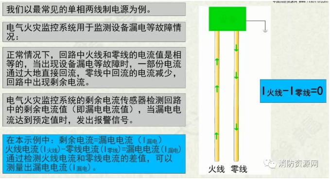 消防設備電源監控系統與<a href=http://www.gzgz.net.cn/dianqihuozai/ target=_blank class=infotextkey>電氣火災監控</a>系統的區別