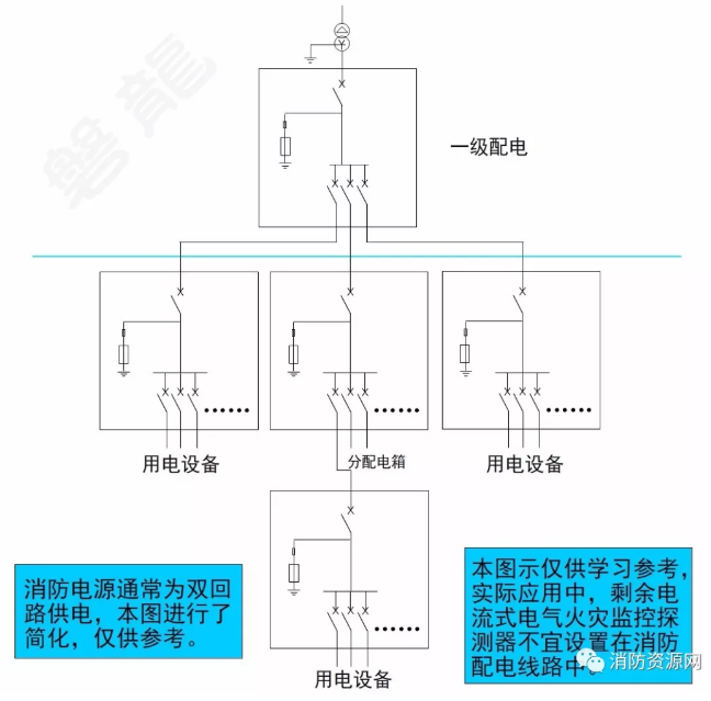 消防設備電源監控系統與<a href=http://www.gzgz.net.cn/dianqihuozai/ target=_blank class=infotextkey>電氣火災監控</a>系統的區別