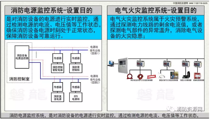 消防設備電源監控系統與<a href=http://www.gzgz.net.cn/dianqihuozai/ target=_blank class=infotextkey>電氣火災監控</a>系統的區別