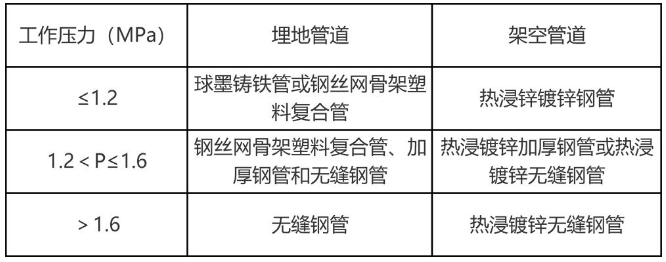 動(dòng)水壓力管道